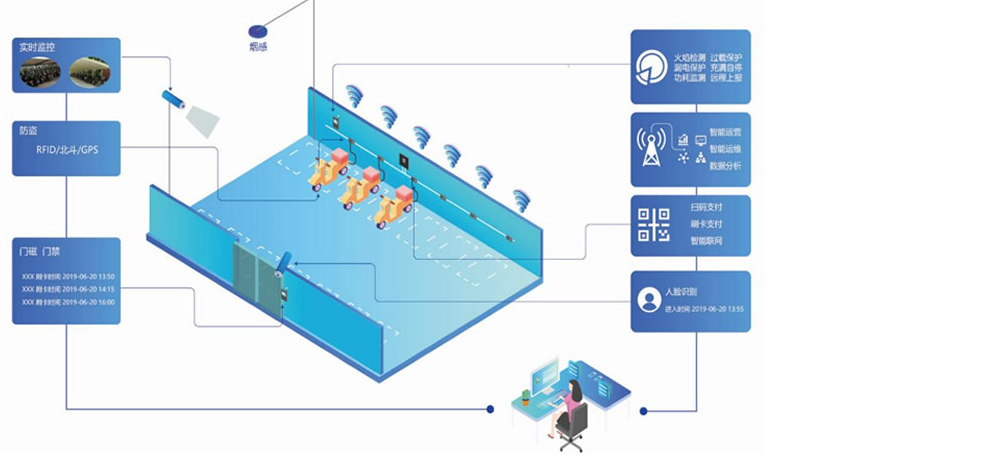 智慧社区如何选择电动车充电桩？从这9个方面着手
